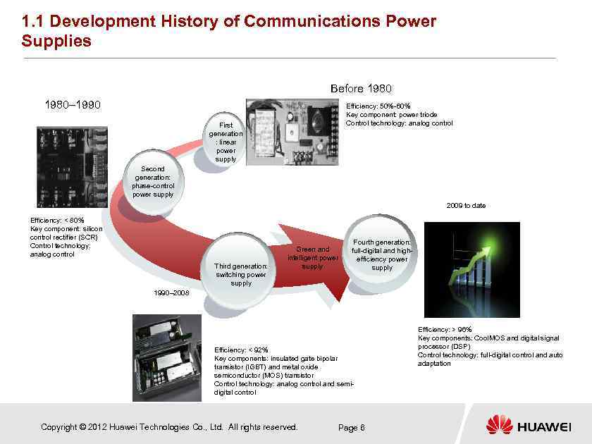 1. 1 Development History of Communications Power Supplies Before 1980– 1990 Efficiency: 50%-60% Key