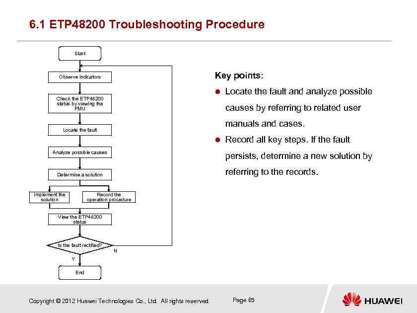 6. 1 ETP 48200 Troubleshooting Procedure Start Key points: Observe indicators Check the ETP