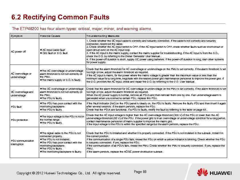 6. 2 Rectifying Common Faults The ETP 48200 has four alarm types: critical, major,