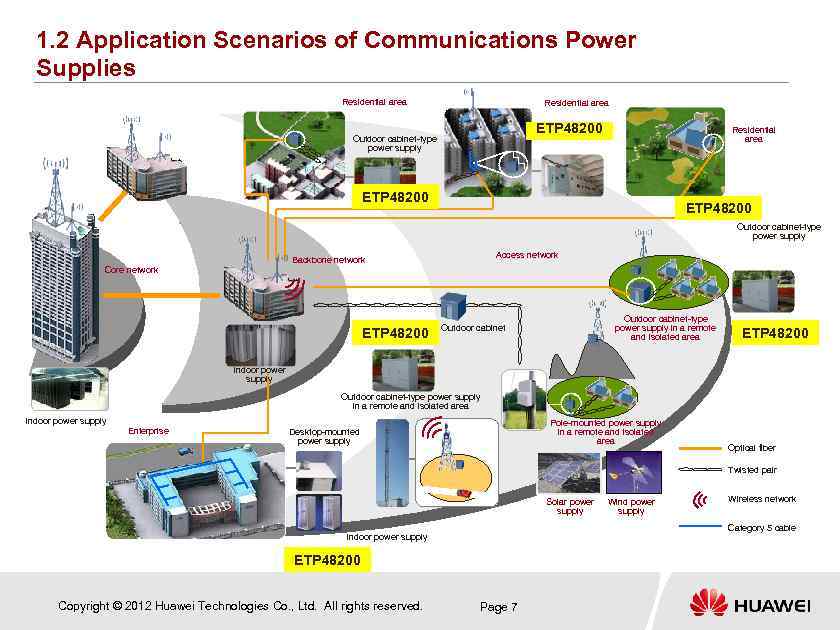 1. 2 Application Scenarios of Communications Power Supplies Residential area ETP 48200 Outdoor cabinet-type