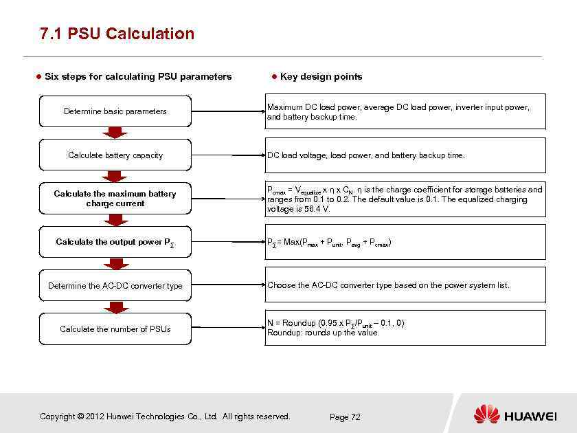 7. 1 PSU Calculation Six steps for calculating PSU parameters Determine basic parameters Calculate