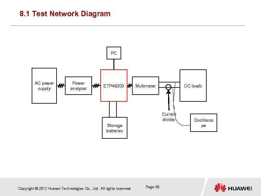 8. 1 Test Network Diagram PC AC power supply Power analyzer ETP 48200 Multimeter