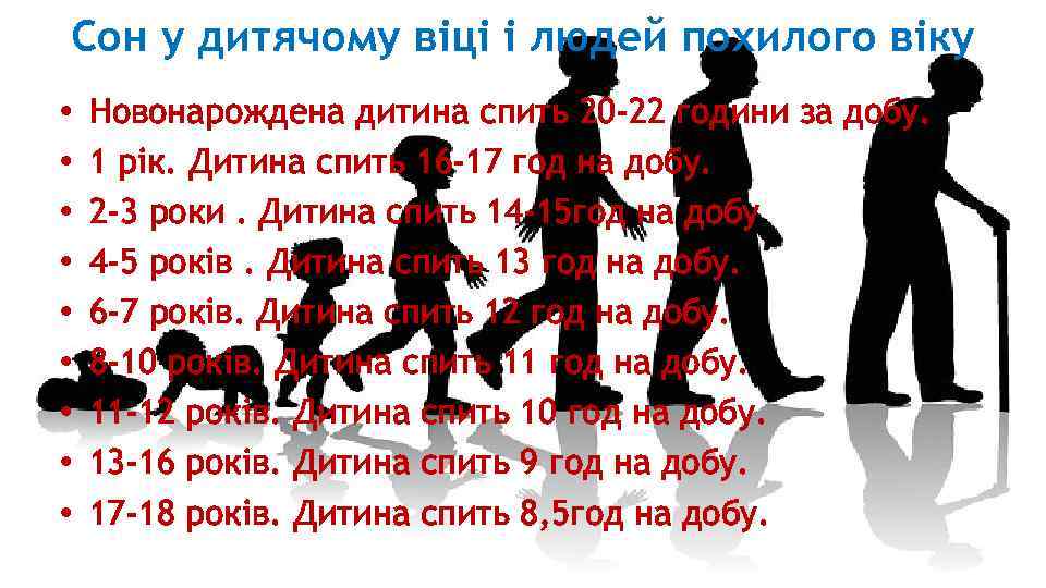 Сон у дитячому віці і людей похилого віку • • • Новонарождена дитина спить