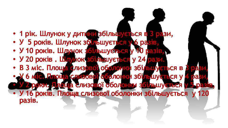  • • 1 рік. Шлунок у дитини збільшується в 3 рази, У 5