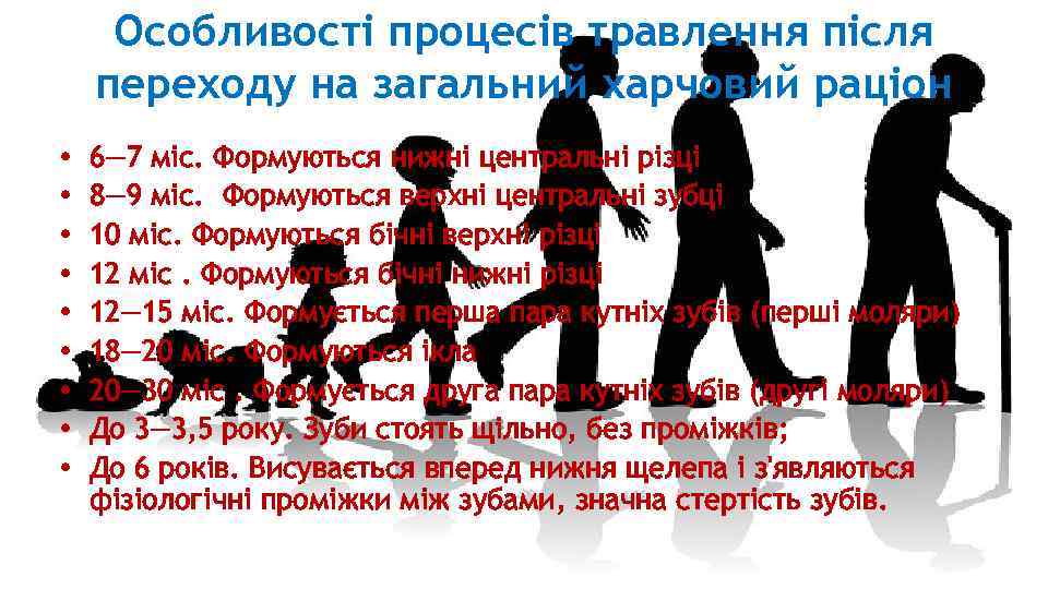 Особливості процесів травлення після переходу на загальний харчовий раціон • • • 6— 7