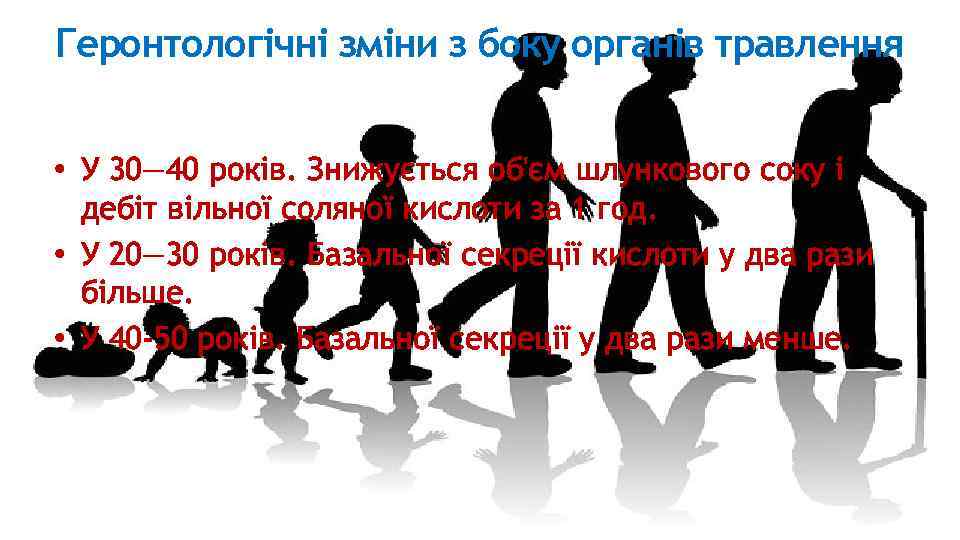 Геронтологічні зміни з боку органів травлення • У 30— 40 років. Знижується об'єм шлункового