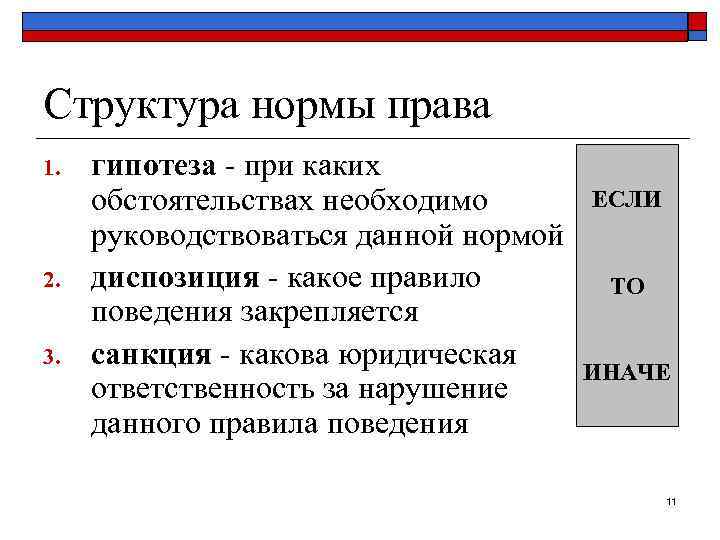 Структура нормы права 1. 2. 3. гипотеза - при каких обстоятельствах необходимо руководствоваться данной