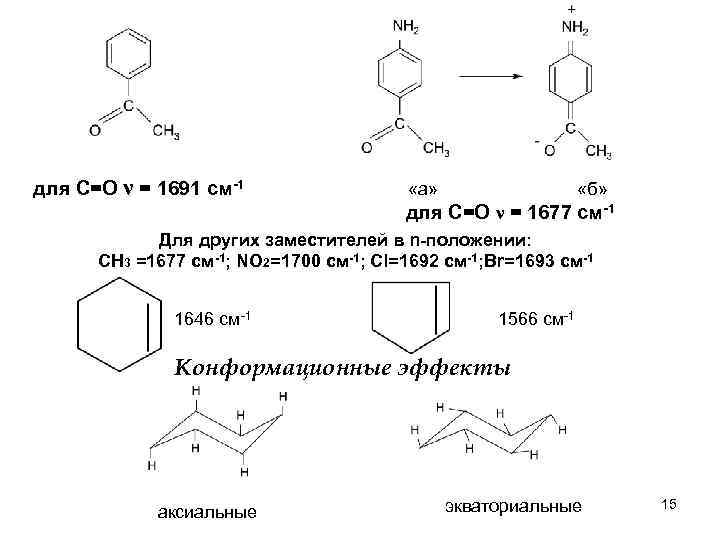 для С=О ν = 1691 cм-1 «а» «б» для С=О ν = 1677 см-1