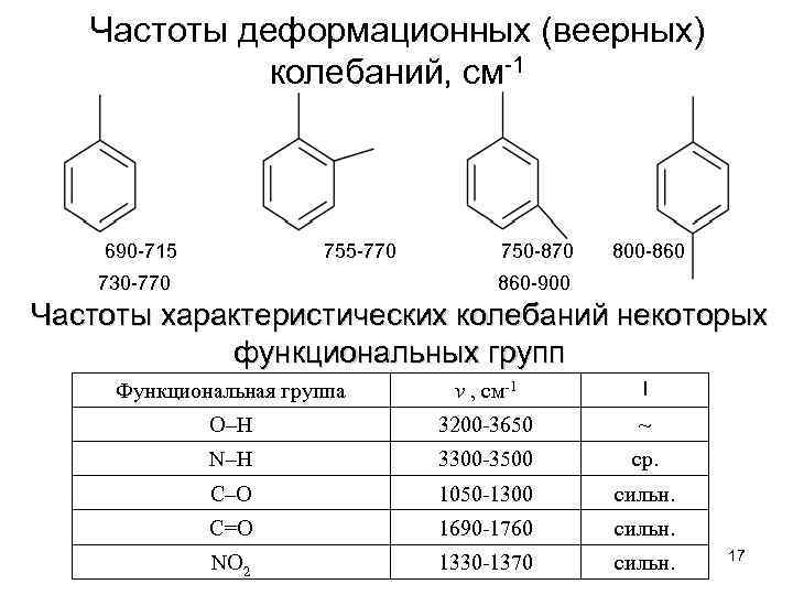 Частоты деформационных (веерных) колебаний, см-1 690 -715 755 -770 730 -770 750 -870 800