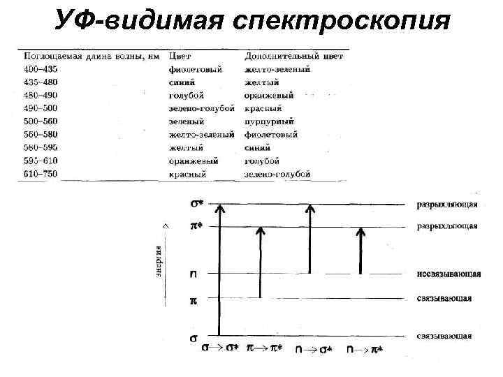 УФ-видимая спектроскопия 18 