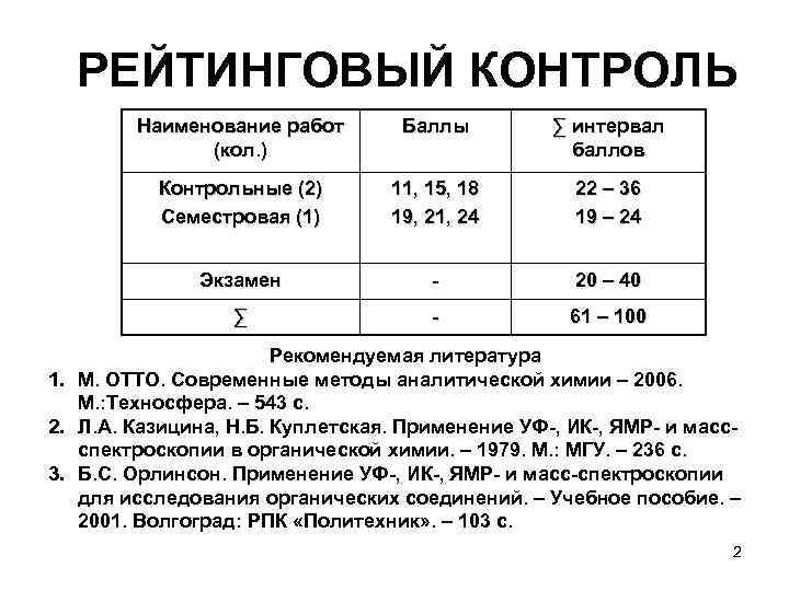 РЕЙТИНГОВЫЙ КОНТРОЛЬ Наименование работ (кол. ) Баллы ∑ интервал баллов Контрольные (2) Семестровая (1)