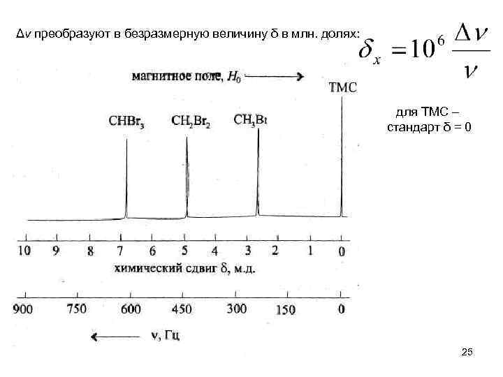 Δν преобразуют в безразмерную величину δ в млн. долях: для ТМС – стандарт δ