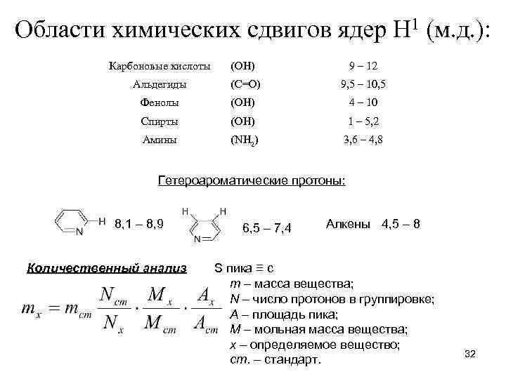 Области химических сдвигов ядер Н 1 (м. д. ): Карбоновые кислоты (ОН) 9 –