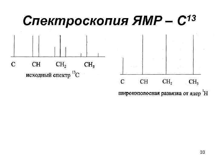 Спектроскопия ЯМР – С 13 33 