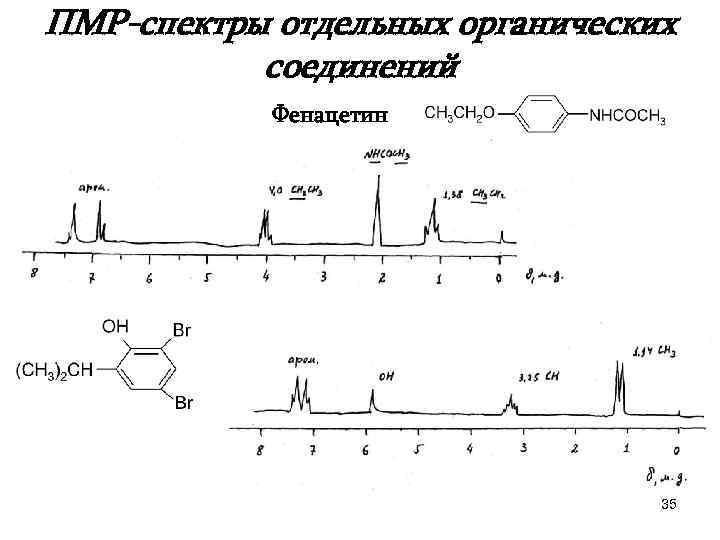 ПМР-спектры отдельных органических соединений Фенацетин 35 