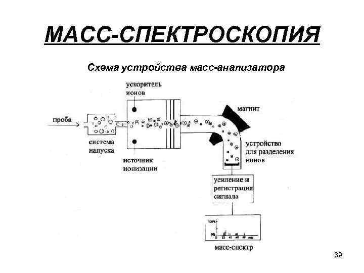 Схема ик спектрометр