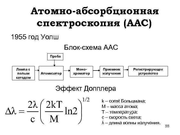 Атомно абсорбционный анализ