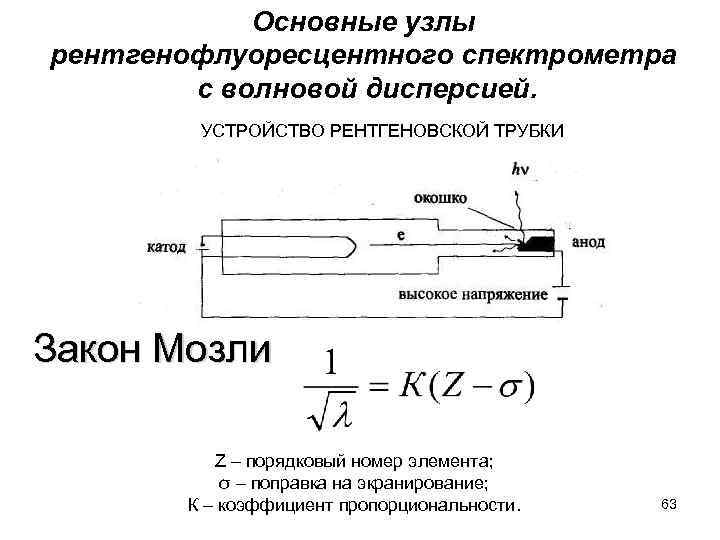 Основные узлы рентгенофлуоресцентного спектрометра с волновой дисперсией. УСТРОЙСТВО РЕНТГЕНОВСКОЙ ТРУБКИ Закон Мозли Z –