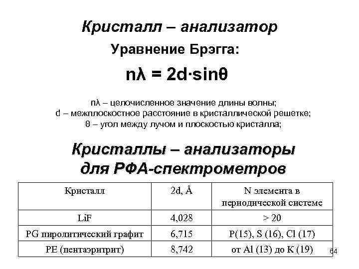 Кристалл – анализатор Уравнение Брэгга: nλ = 2 d∙sinθ nλ – целочисленное значение длины
