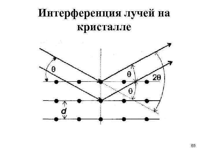 Интерференция лучей на кристалле 65 