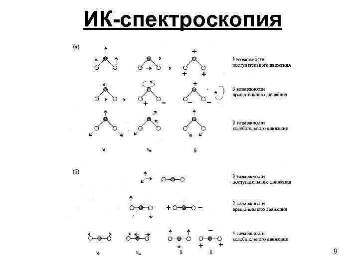 ИК-спектроскопия 9 