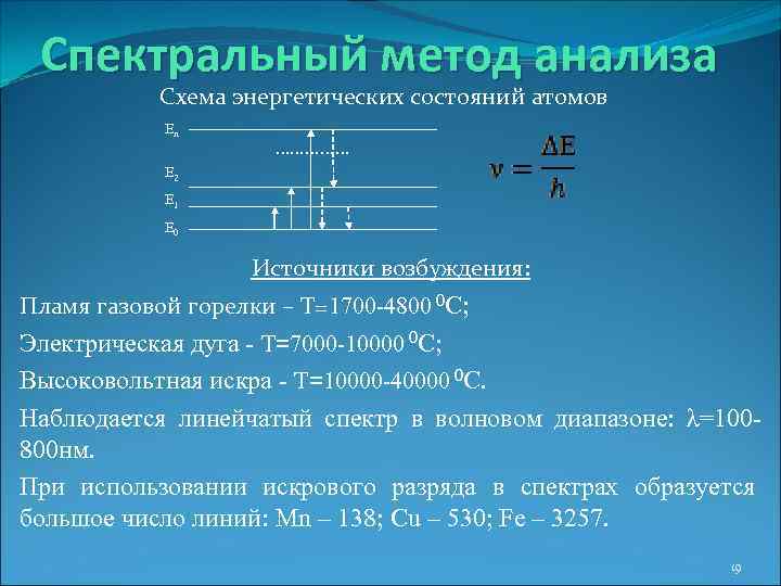 Спектральные методы. Спектральные методы анализа. Основные спектральные методы анализа.. Спектральные методы анализа схема. Спектральные методы анализа основаны на.