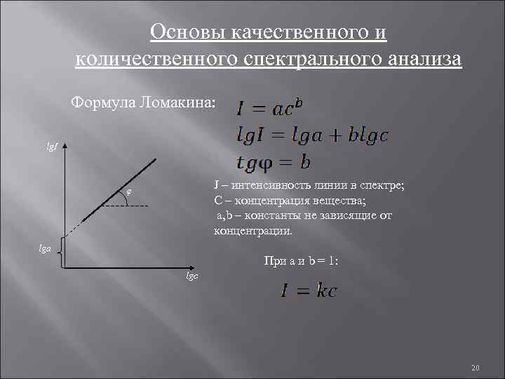 Интенсивность линий спектра