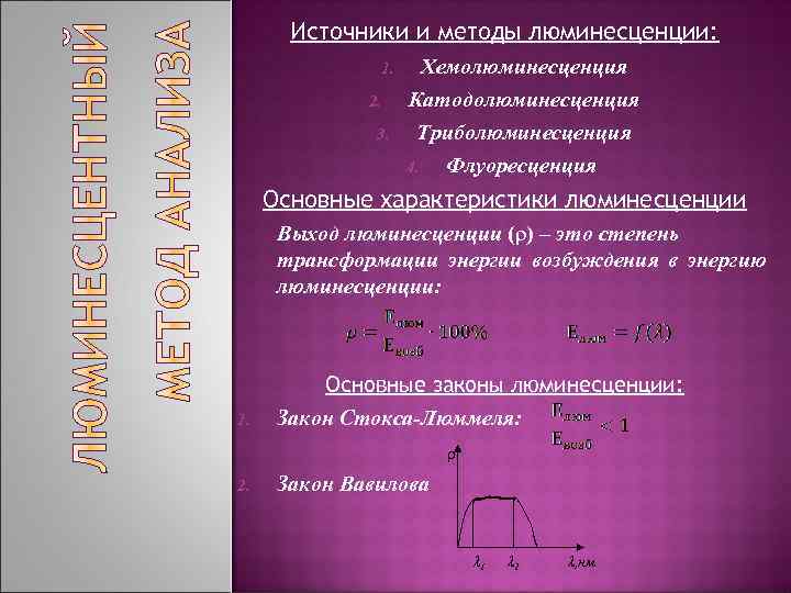 Источники и методы люминесценции: 1. 2. 3. Хемолюминесценция Катодолюминесценция Триболюминесценция 4. Флуоресценция Основные характеристики