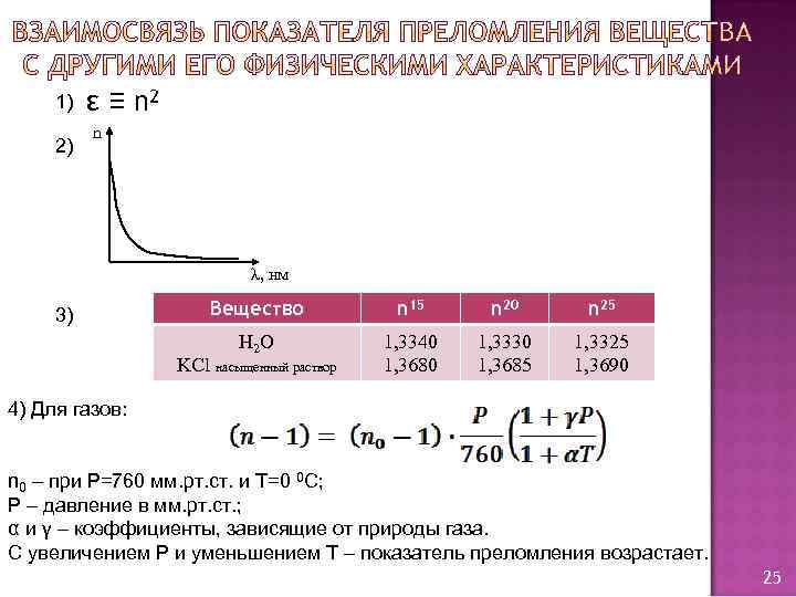 1) 2) ε ≡ n 2 n λ, нм Вещество n 15 n 20