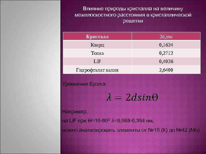 Влияние природы кристалла на величину межплоскостного расстояния в кристаллической решетки Кристалл 2 d, нм