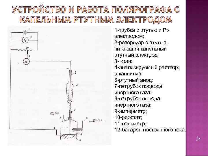 Принципиальная схема полярографа