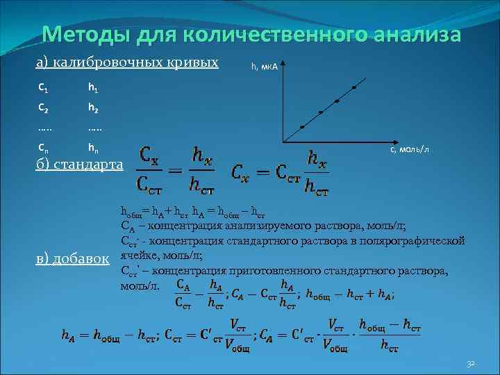 Методы для количественного анализа а) калибровочных кривых С 1 h 1 С 2 h