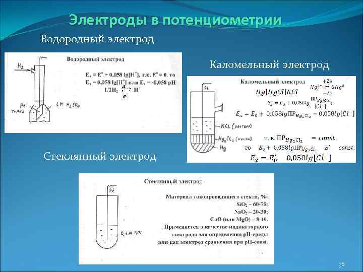 Электроды в потенциометрии Водородный электрод Каломельный электрод Стеклянный электрод 36 