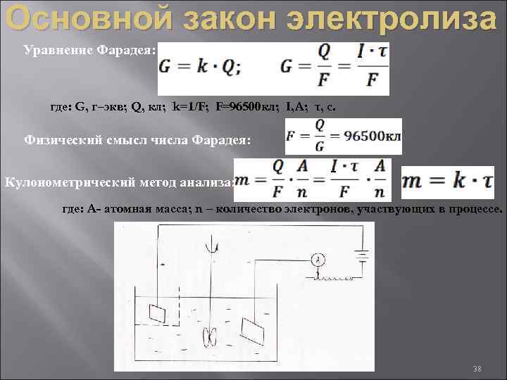Основной закон электролиза Уравнение Фарадея: где: G, г–экв; Q, кл; k=1/F; F=96500 кл; I,