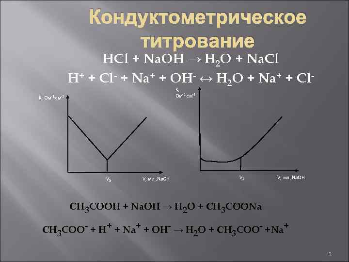 Кондуктометрическое титрование HCl + Na. OH → H 2 O + Na. Cl H+