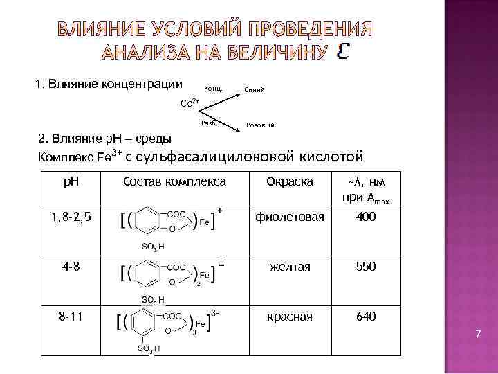 1. Влияние концентрации Конц. Синий Со 2+ Разб. Розовый 2. Влияние р. Н –