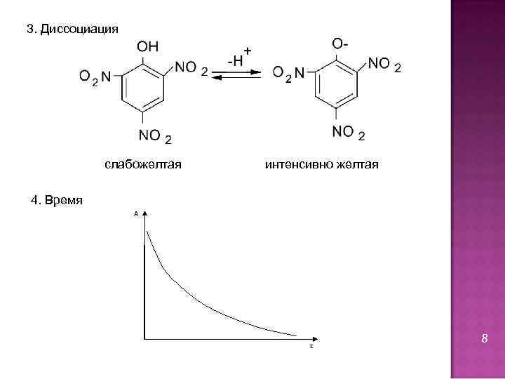 3. Диссоциация слабожелтая интенсивно желтая 4. Время А τ 8 