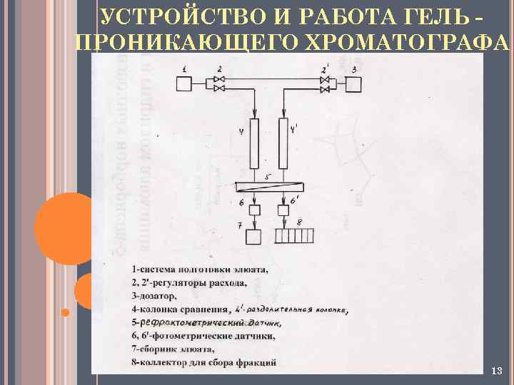 УСТРОЙСТВО И РАБОТА ГЕЛЬ ПРОНИКАЮЩЕГО ХРОМАТОГРАФА 13 