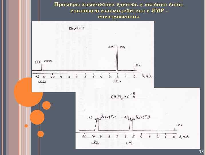 Примеры химических сдвигов и явления спинового взаимодействия в ЯМР спектроскопии 18 