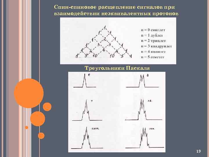 Расщепление 2 4 4 6. Спин-спиновое расщепление. Спин спиновое расщепление ЯМР. Эквивалентные атомы водорода. Неэквивалентные атомы водорода.