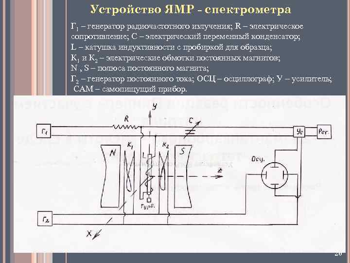 Схема ямр спектрометра