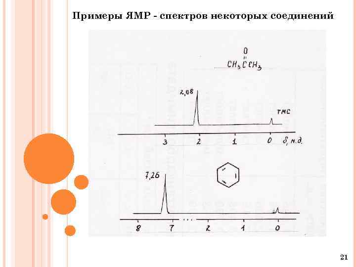 Примеры ЯМР - спектров некоторых соединений 21 