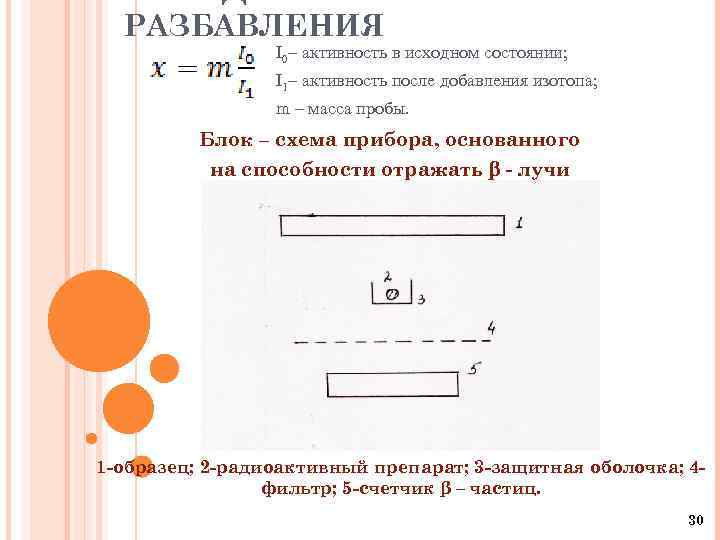 РАЗБАВЛЕНИЯ I 0– активность в исходном состоянии; I 1– активность после добавления изотопа; m