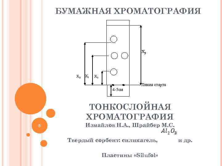 БУМАЖНАЯ ХРОМАТОГРАФИЯ Xp X 3 X 2 X 1 Линия старта 4 -5 см