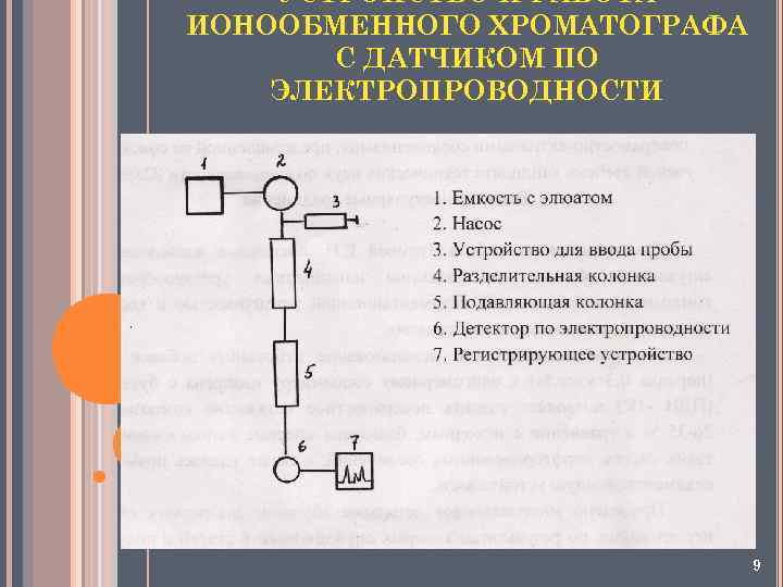 УСТРОЙСТВО И РАБОТА ИОНООБМЕННОГО ХРОМАТОГРАФА С ДАТЧИКОМ ПО ЭЛЕКТРОПРОВОДНОСТИ 9 