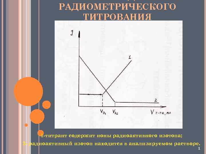 РАДИОМЕТРИЧЕСКОГО ТИТРОВАНИЯ 1 -титрант содержит ионы радиоактивного изотопа; 2 - радиоактивный изотоп находится в