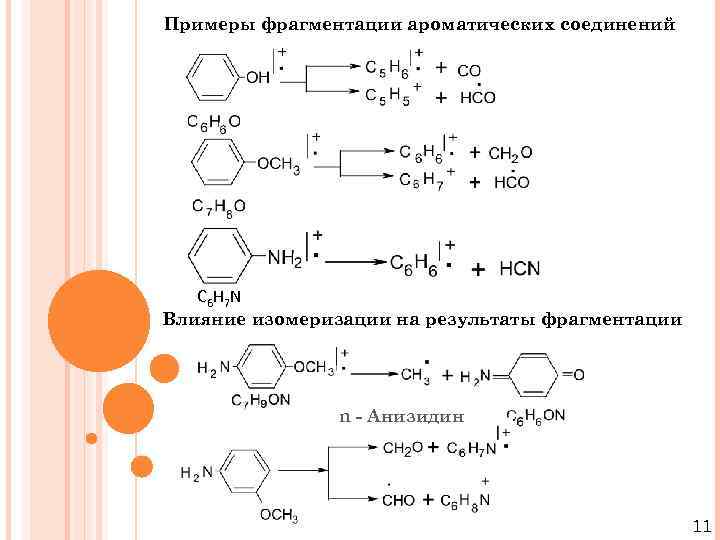 Примеры фрагментации ароматических соединений С 6 Н 7 N Влияние изомеризации на результаты фрагментации