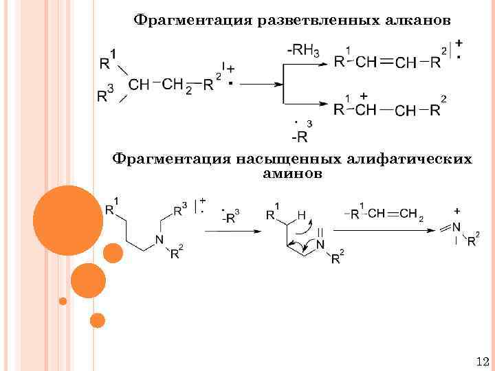 Схема фрагментации в масс спектрах