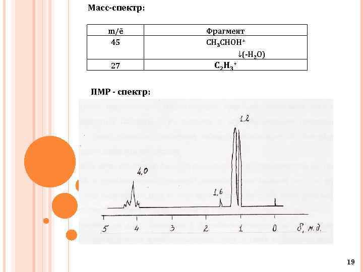 Масс-спектр: m/ē 45 27 Фрагмент СH 3 CHOH+ С 2 H 3+ ↓(-H 2
