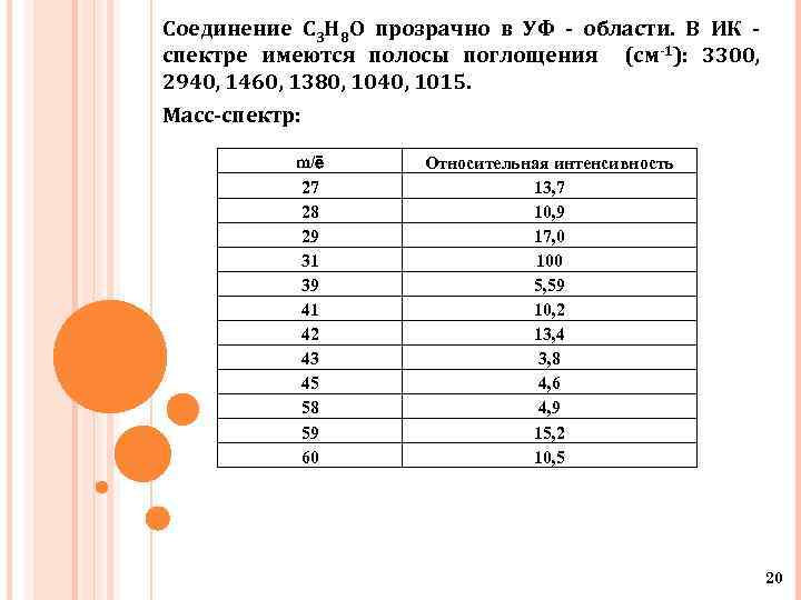 Соединение C 3 H 8 O прозрачно в УФ - области. В ИК спектре
